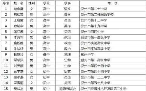 郑州高校老师收入（郑州高校老师收入多少）-图2