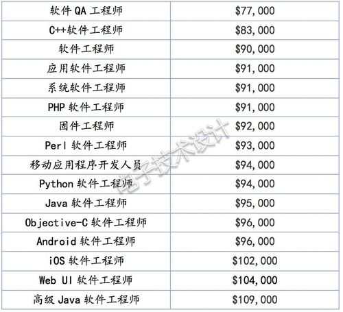 电脑工程师的收入（电脑工程师的收入高吗）-图1