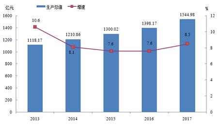 2017娄底财政收入（娄底各县市财政收入）-图1