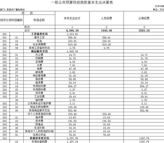 2017娄底财政收入（娄底各县市财政收入）-图2