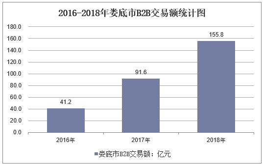 2017娄底财政收入（娄底各县市财政收入）-图3