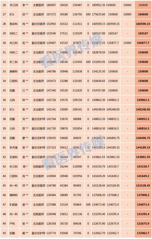 县级医院口腔医生收入（县级医院牙科医生工资）-图2