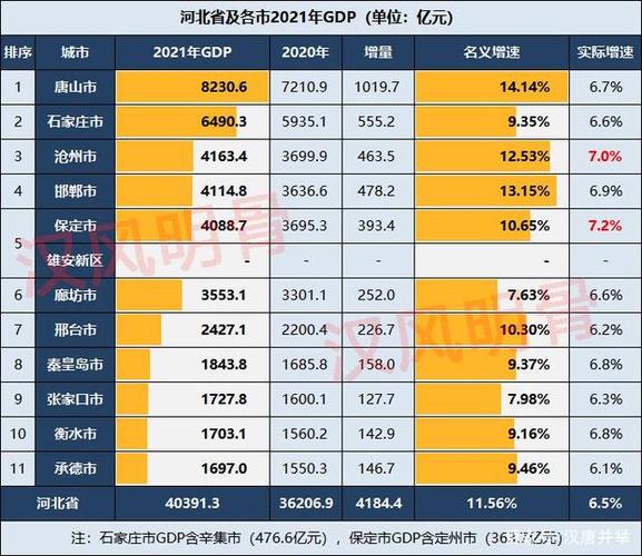 邯郸市人均收入（邯郸市人均收入2021）-图1