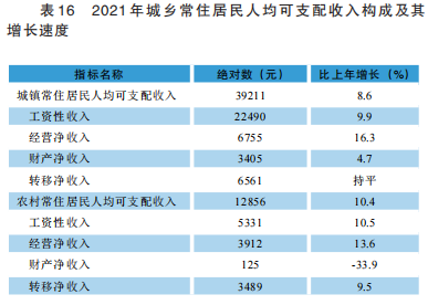 邯郸市人均收入（邯郸市人均收入2021）-图2