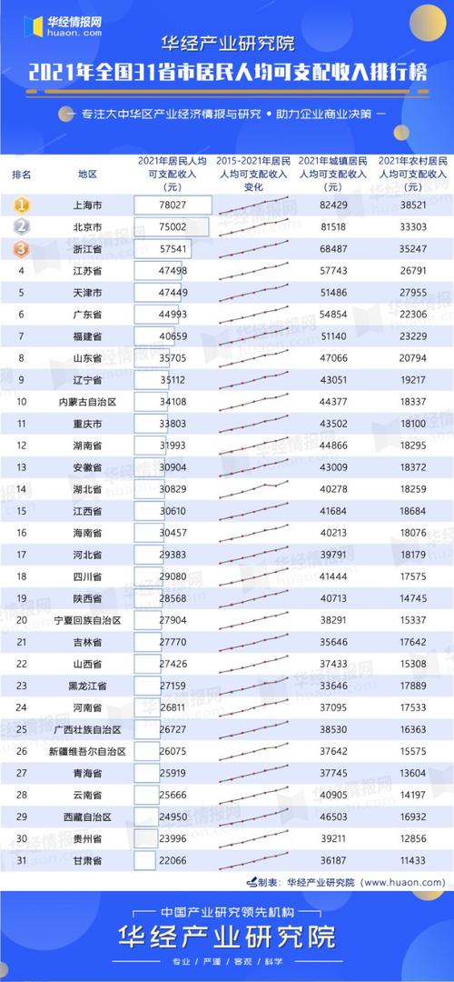 邯郸市人均收入（邯郸市人均收入2021）-图3