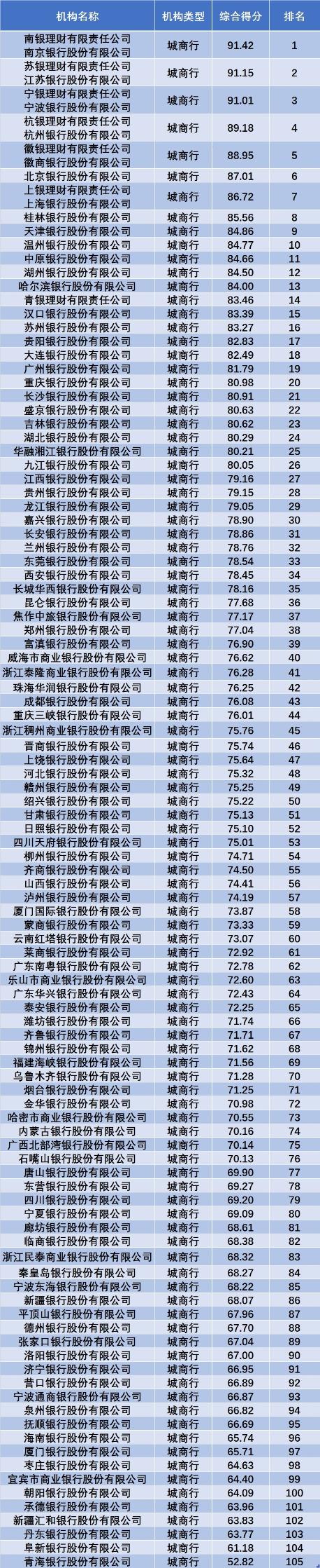 银行收入排名（银行收入排名前十名）-图2