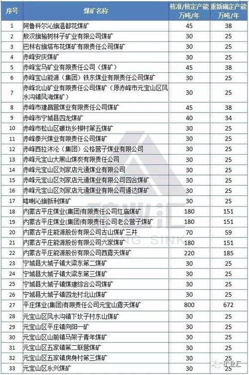 国企煤矿矿长收入（煤矿矿长年薪）-图3