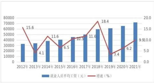 个体职业收入（个体营业收入）-图3