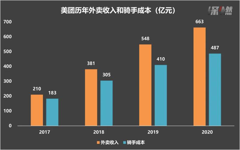 广州外卖骑手的收入（广州外卖骑手的收入来源）-图2