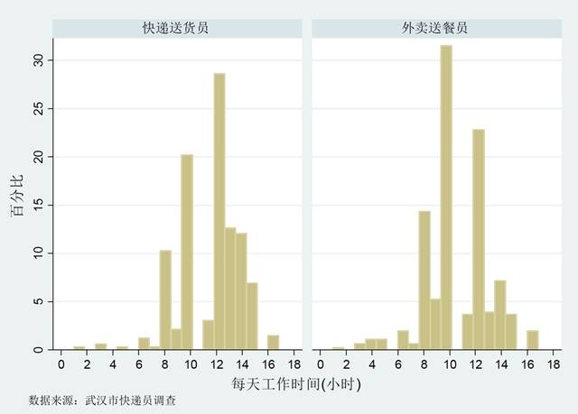 广州外卖骑手的收入（广州外卖骑手的收入来源）-图3