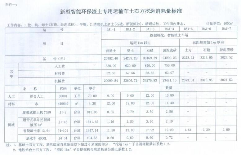 土方车的收入（土方车利润）-图1