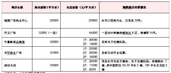 济南销售人员月收入（在济南做销售一年多少钱）-图2