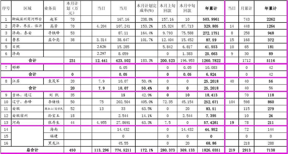 济南销售人员月收入（在济南做销售一年多少钱）-图3