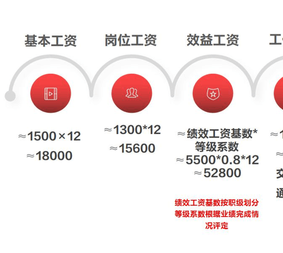 平安银行产品经理收入（平安银行产品经理收入怎么样）-图3