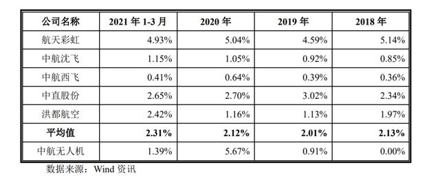 中航技收入（中航技收入 知乎）-图1