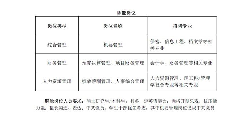 中航技收入（中航技收入 知乎）-图2