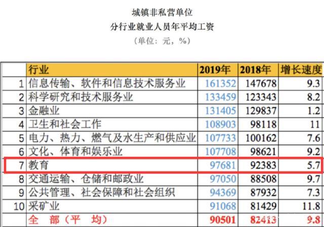 2019各职业收入数据（我国职业收入排名）-图3