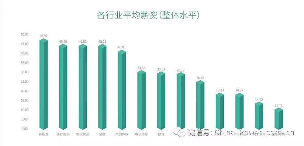 2019各职业收入数据（我国职业收入排名）-图2