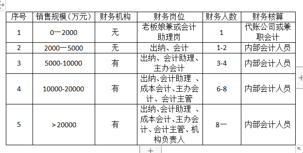 宁波余姚会计月收入（宁波会计平均工资）-图3