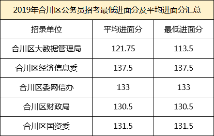 合川区公务员收入（2021合川乡镇公务员招聘）-图1