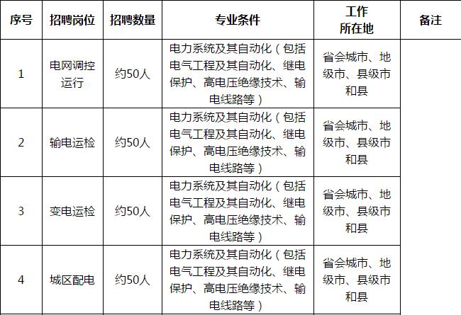 江苏电力安装工收入（江苏电力安装公司招聘）-图1