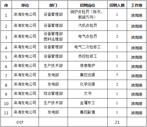 江苏电力安装工收入（江苏电力安装公司招聘）-图2