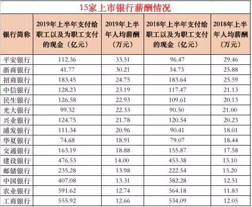 银行奖金收入是什么（银行年终奖金）-图1