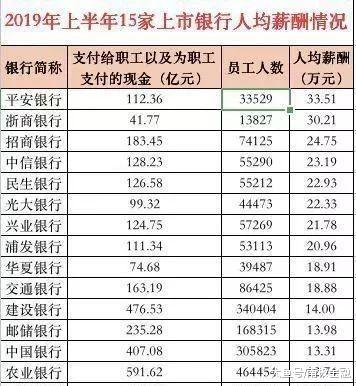 银行奖金收入是什么（银行年终奖金）-图2