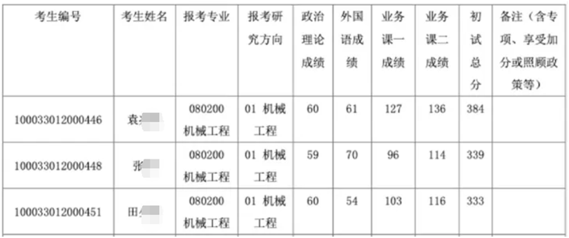 清华机械收入（清华机械工资）-图1