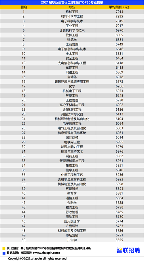 清华机械收入（清华机械工资）-图2