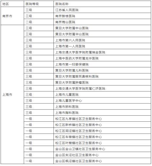 南京的三甲医院收入（南京的三甲医院收入怎么样）-图2