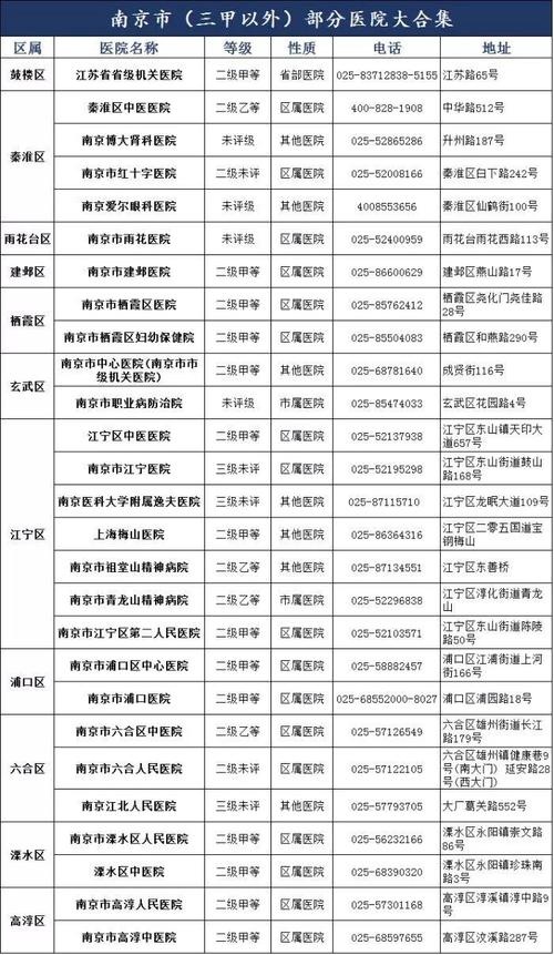 南京的三甲医院收入（南京的三甲医院收入怎么样）-图3