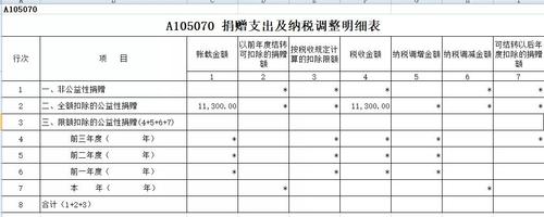 捐赠收入记账（捐赠收入记账会计分录）-图2