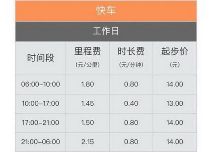 北京快车的收入（在北京跑快车能挣多少）-图2