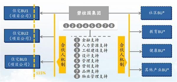 碧桂园投资部收入（碧桂园投资部职位设置）-图2