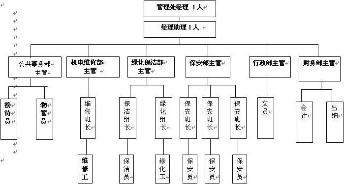 碧桂园投资部收入（碧桂园投资部职位设置）-图1