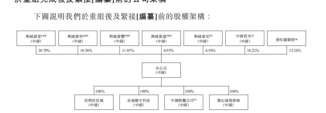 碧桂园投资部收入（碧桂园投资部职位设置）-图3