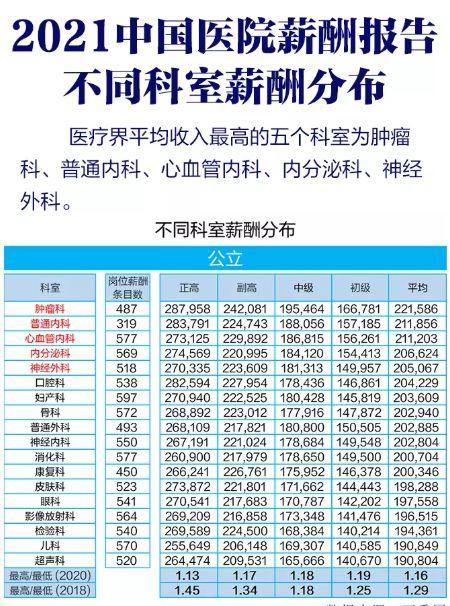 特需门诊医生收入（特需门诊医生收入怎么样）-图2