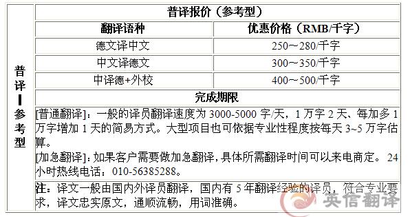 德语技术翻译收入（德语技术翻译收入多少）-图2