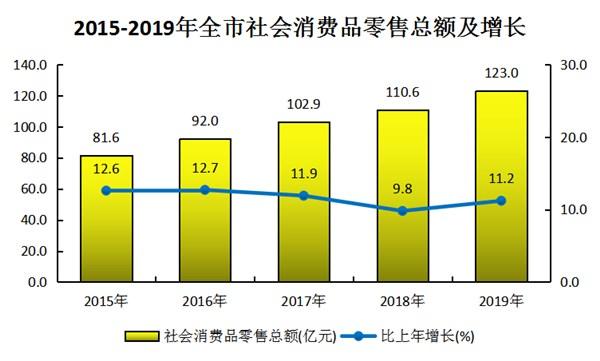 宁国市收入（宁国市人均收入多少）-图1