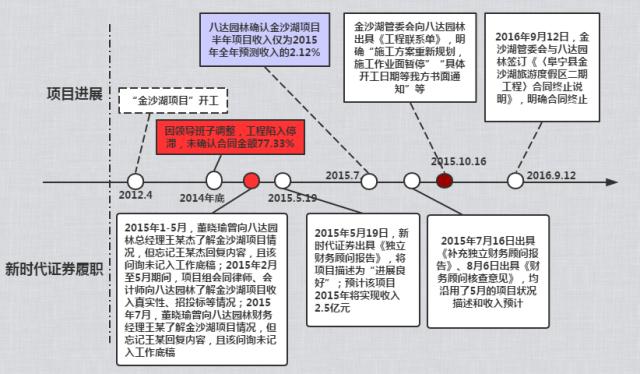 八达评估公司收入（八达评估公司收入如何）-图2