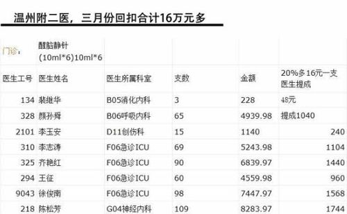 影像科医生收入温州（影像科医生收入温州多少）-图1