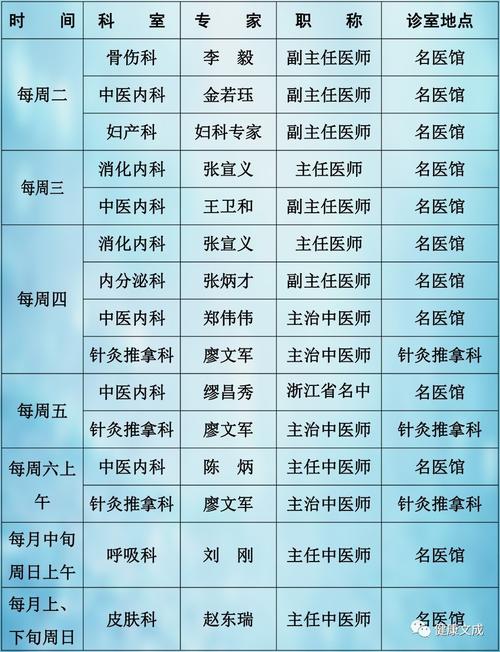 影像科医生收入温州（影像科医生收入温州多少）-图2