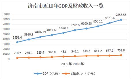 济南的收入（济南收入水平分析）-图1