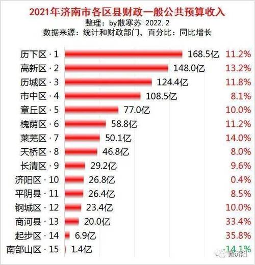 济南的收入（济南收入水平分析）-图2