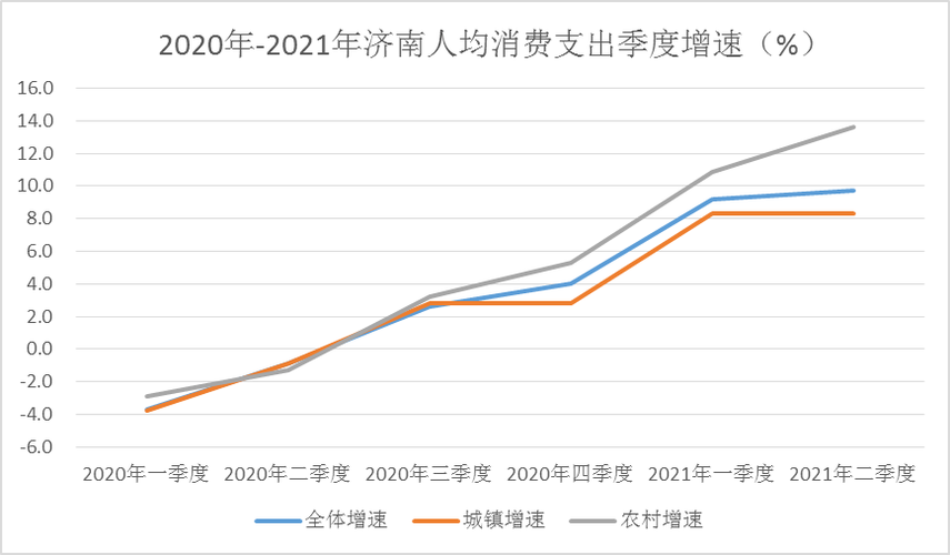 济南的收入（济南收入水平分析）-图3