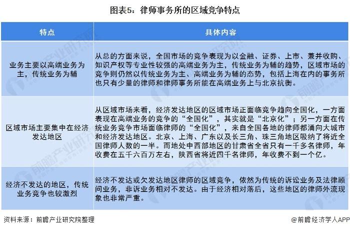 律师收入怎么样（律师事务所的律师收入怎么样）-图2