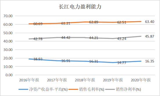 长江电力收入（长江电力收入排名）-图1