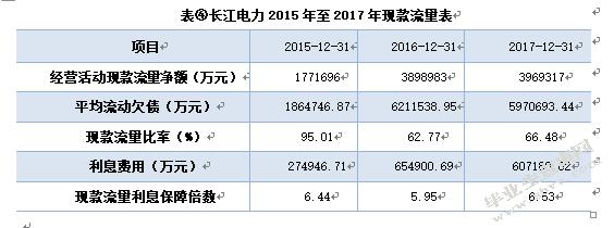 长江电力收入（长江电力收入排名）-图3