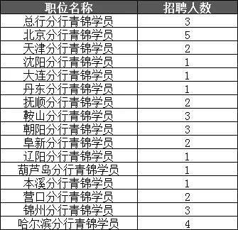 鞍山收入6000（鞍山月薪5000行不）-图1